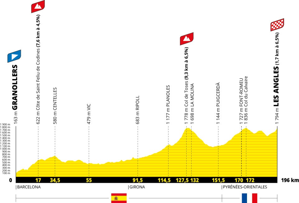 Le Tour de France 2026 arrivera aux Angles le 6 juillet 2026
